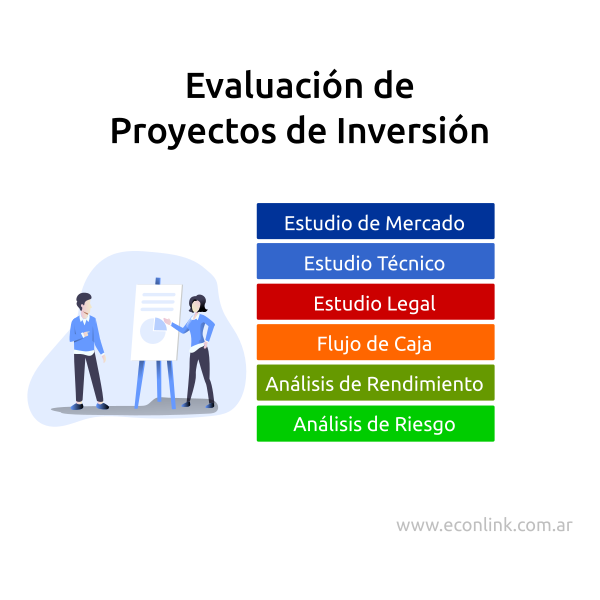 La Evaluación de Proyectos de Inversión
